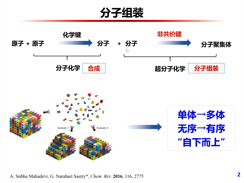 2023年7月21日，北京理工大学郑小燕副教授线上与我课题组交流并做报告